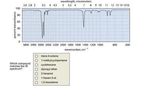 Solved Which compound matches the IR spectrum? Chegg.com