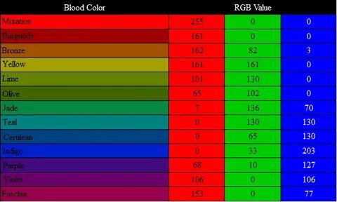 Homestuck Blood Color Hex 10 Images - Blood Statuses Homestu