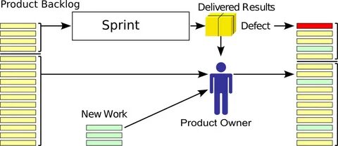 training Archives - Agile Advice