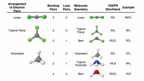 Covalent Compounds Chapter Covalent Bonds. Covalent Bond The