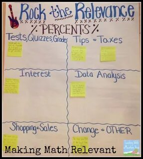 Converting Fractions, Decimals, and Percents - Teaching with