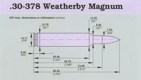 AMMO AND WEAPONS / MUNICIJA I ORUŽJE : .30-378 Weatherby - 7