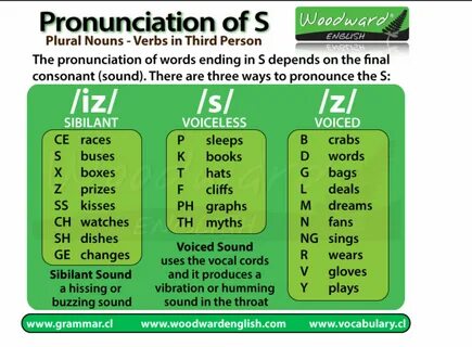 How To Pronounce Ng Sound In English - Maudie Brown Coiffure