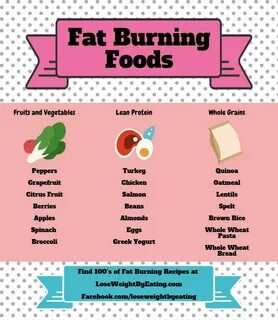 Gallery of diet chart for weight loss diet chart to live hea