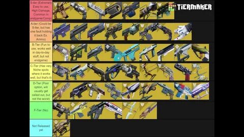 Destiny 2 Exotic Weapon Tier List (Season of the Drifter) - 