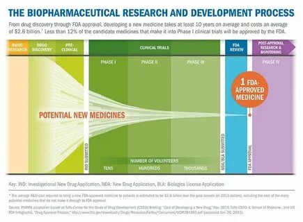 Pin on Big Pharma