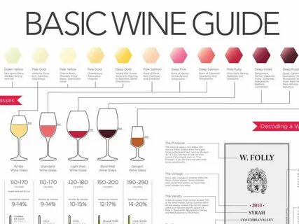 This Chart Tells You Everything You Need To Know About Pairing Wine With Food Wi