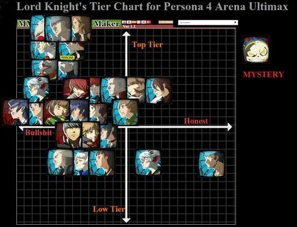 10 7 Knights Tier List - Games Tier List