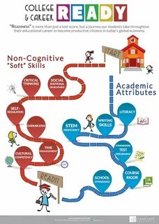 College and Career readiness infographic - Google Search Car