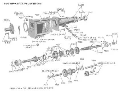 ford manual transmission identification chart - Fomo