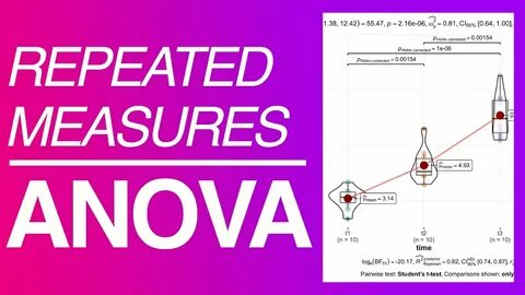 anova model, analysis of variance, repeated measures analysis of variances ...