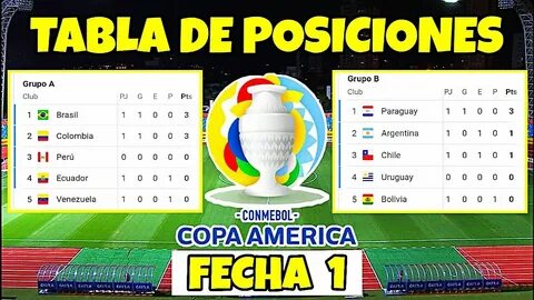 Tabla de Posiciones FECHA 1 Copa America 2021 - YouTube