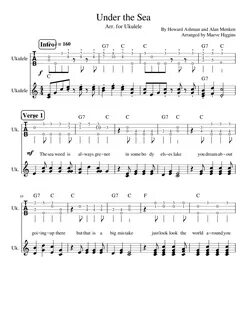 Pin by Jaiden on Ukulele Stuff Ukulele tabs, Ukelele chords 