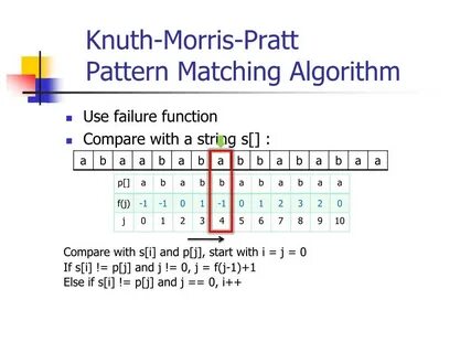 PPT - Knuth-Morris-Pratt Pattern Matching Algorithm PowerPoi