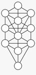 Blank Sephiroth Clip Arts - Kabbalah Tree Of Life Vector, HD