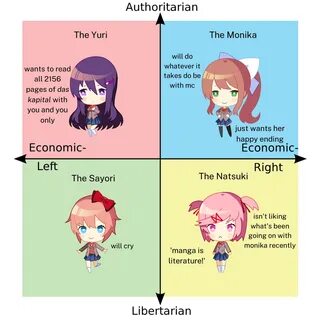 DDLC Girls as a Political Compass - Imgur