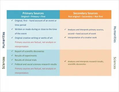 Secondary Versus Primary Related Keywords & Suggestions - Se