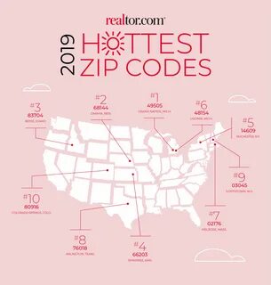 The Hottest Zip Codes of 2019 - Realtor.com Economic Researc