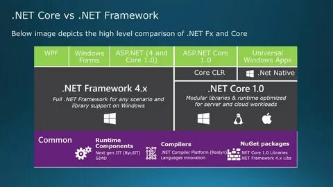 Getting started with .NET Core - ppt download