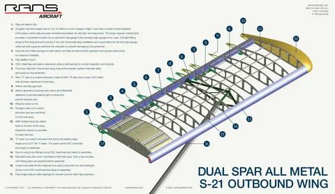 Dual Spar all metal S-21 Outbound Wing 21st, Metal, Sparring