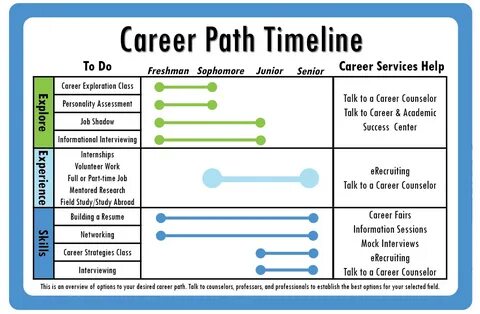 Gallery of it career path flow chart best picture of chart a