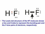 Covalent Bonding with Lewis Dot. Covalent Bond When nonmetal