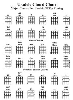 No one ukulele chords easy