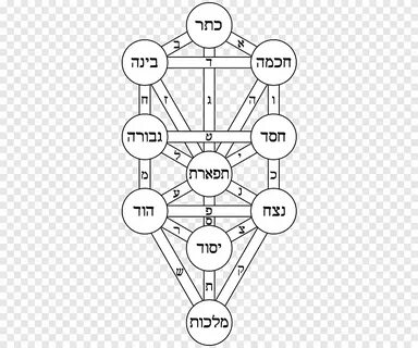 Free download Tree of life Kabbalah Sefirot Hermetic Qabalah