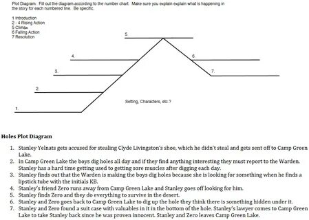 Plot Diagram