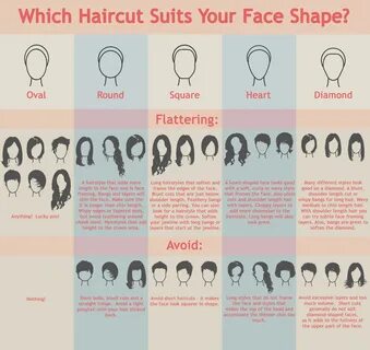 Need to Know Which Hairstyle Suits Your Face Shape Best - Ha