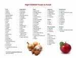 FODMAP Food List High fodmap foods, Fodmap food list, Fodmap