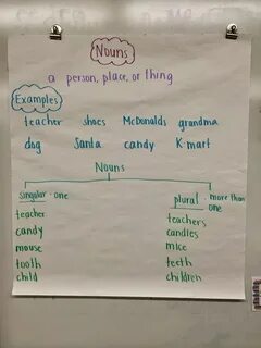 Learning About Nouns Classroom fun, Reading anchor charts, A