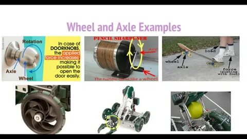 25+ Best Looking For Simple Machines Wheel And Axle Examples