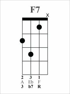 pin Visqueux Frank Worthley f7 ukulele chord chart Inspirer 