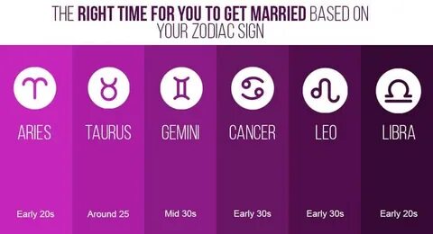 The Right Time For You To Get Married Based On Your Zodiac S