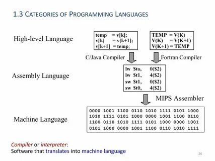 CHAPTER 1 C++ Programming - Introduction - ppt download