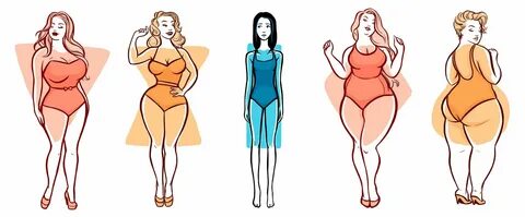 Skinny Girl Problems Body shape drawing, Body type drawing, 