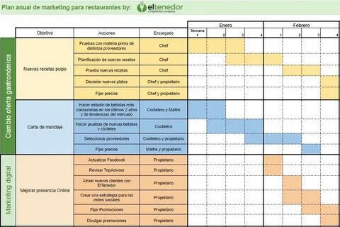 ejemplo de plan de accion para un restaurante - Nuevo Ejempl