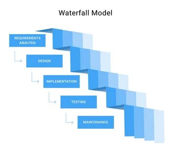 Cascade methodology