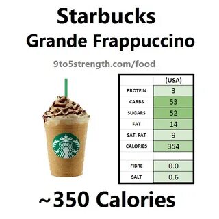 How Many Calories in Starbucks?