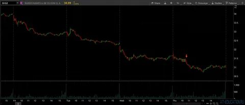 MARKET OPPORTUNITIES 06.09.2018 - ситуации для открытия сдел