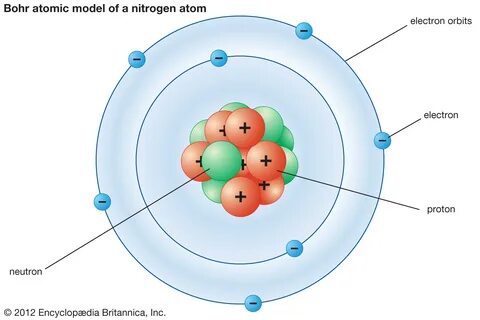 Bohr-model-nitrogen-atom