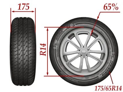 Маркировка на шинах, что она означает? - Авто в Сергиевом По