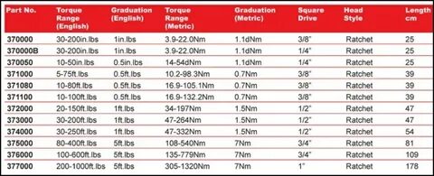 Automatic Reset Torque Wrenches