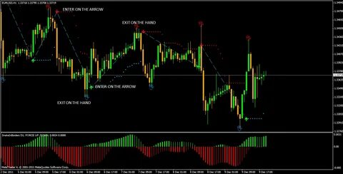 Simplest way to trade in forex market - Forex Charts - Tradi