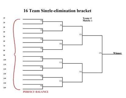 Download A Free 16 Team Double Elimination Bracket Printerfr