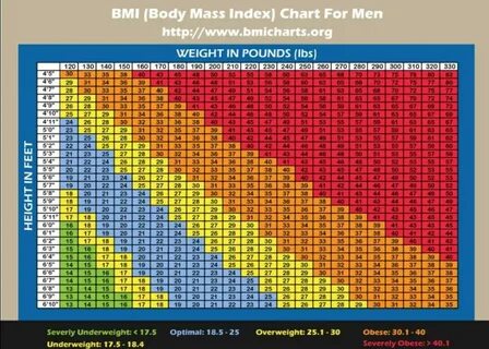 What is your BMI? If you're overweight (+25) BMI, you have d