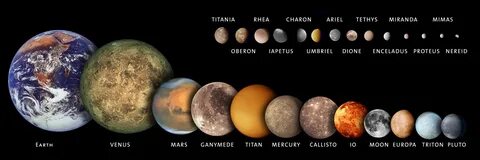 Relative sizes of the 25 Solar System objects smaller than Earth. 