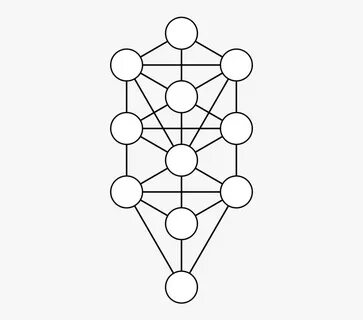 Line Art,angle,symmetry - Tree Of Life Kabbalah Vector , Fre