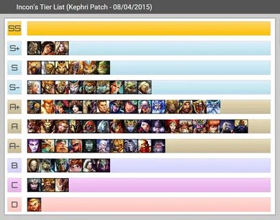 12 Afk Launch Tier List - Games Tier List